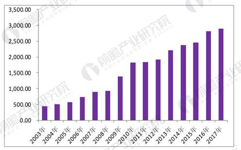 汽车行业发展趋势分析 新能源汽车迎来爆发式增长