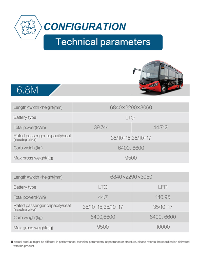 6.8米微公交（英文版）参数.jpg