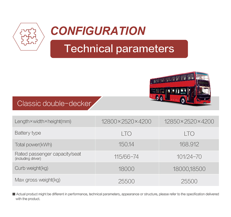 经典双层巴士-参数.jpg