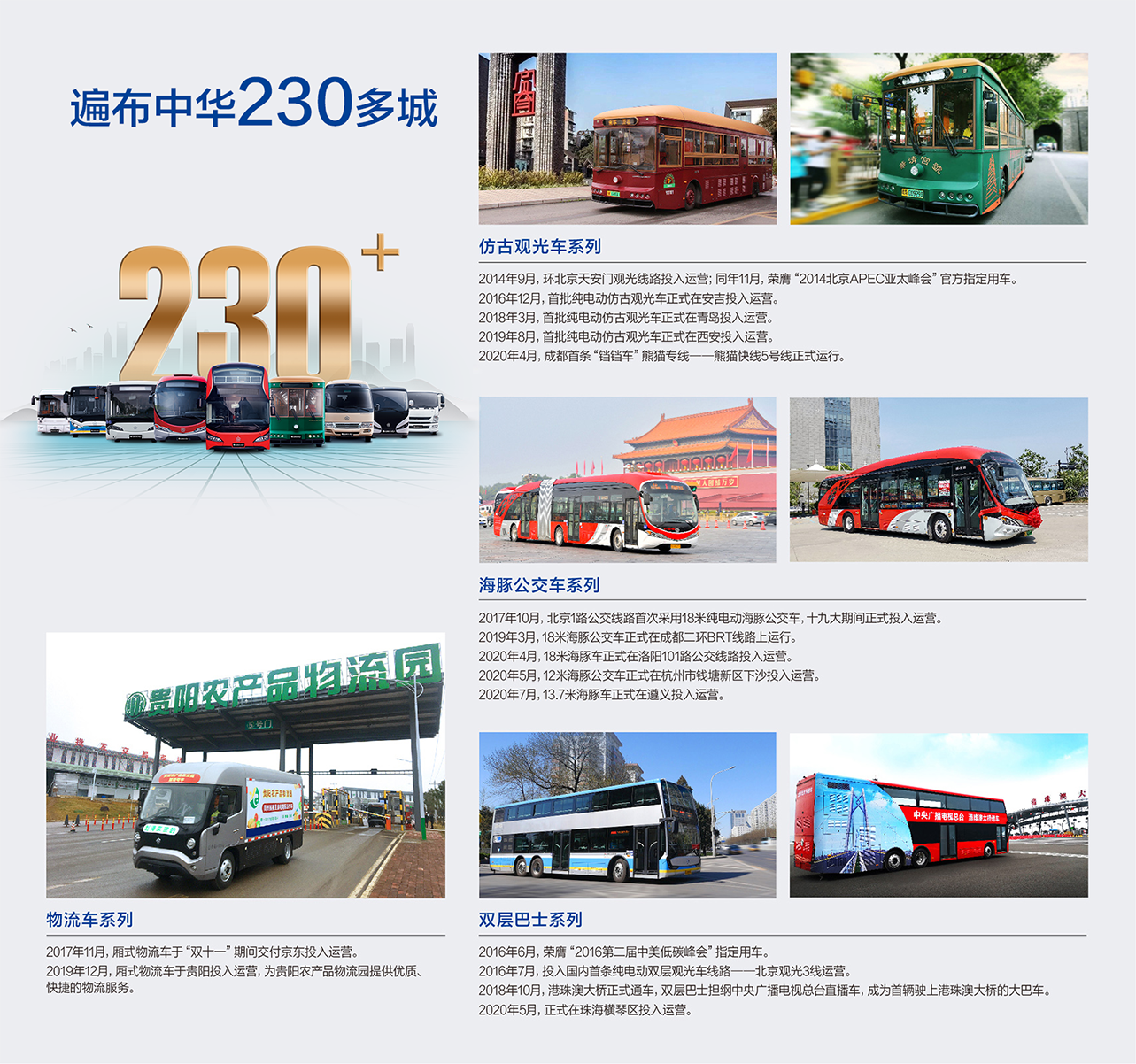 官网-产业规划-新能源汽车.png