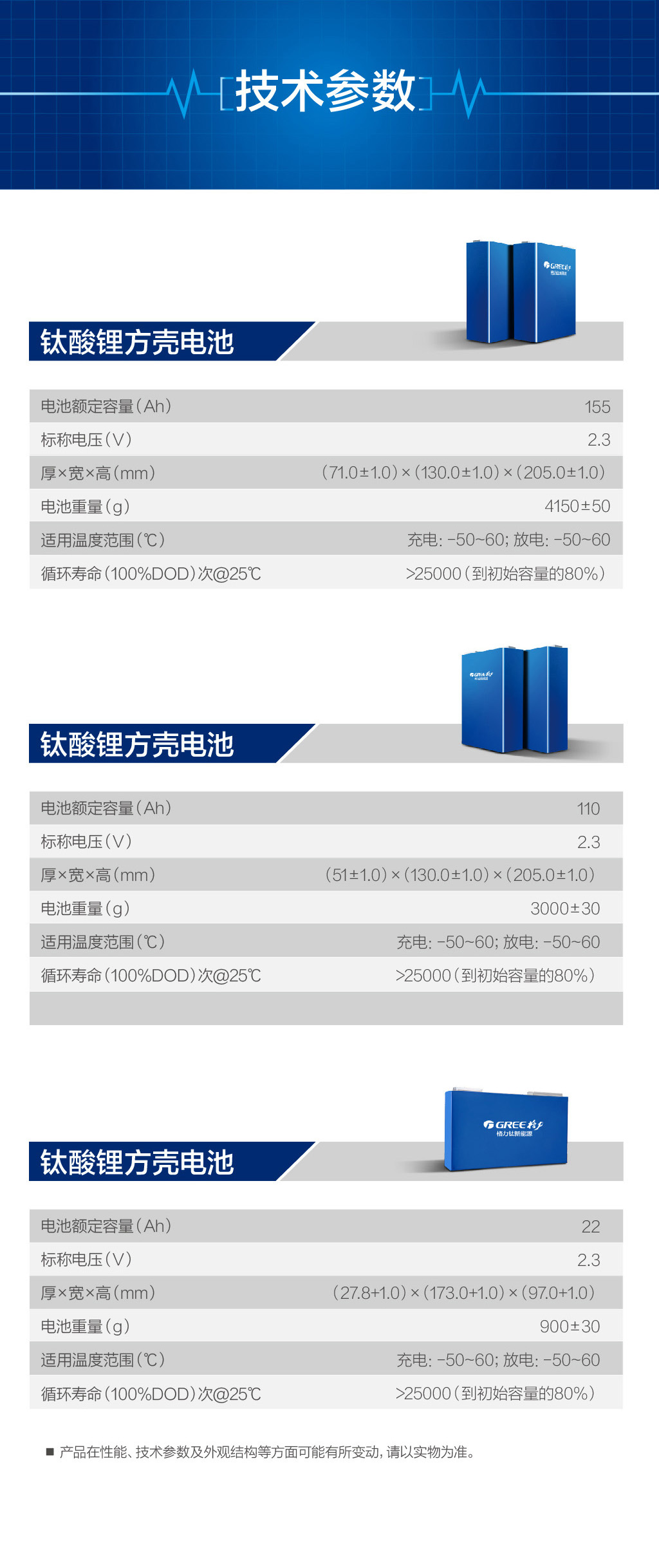 格力钛电池详情页202308新_钛酸锂方壳电池参数.jpg